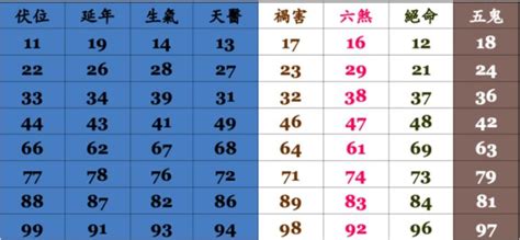 算電話號碼吉凶|手機號碼測吉凶